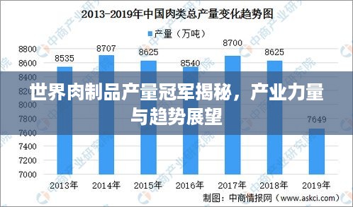 世界肉制品产量冠军揭秘，产业力量与趋势展望