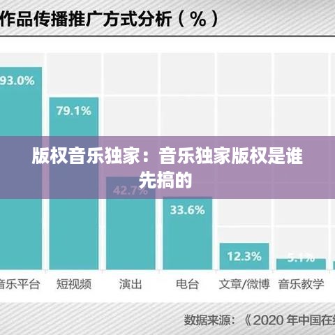 版权音乐独家：音乐独家版权是谁先搞的 