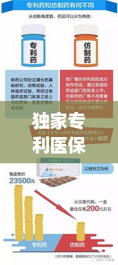独家专利医保品种：独家专利技术 