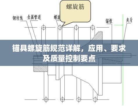 锚具螺旋筋规范详解，应用、要求及质量控制要点
