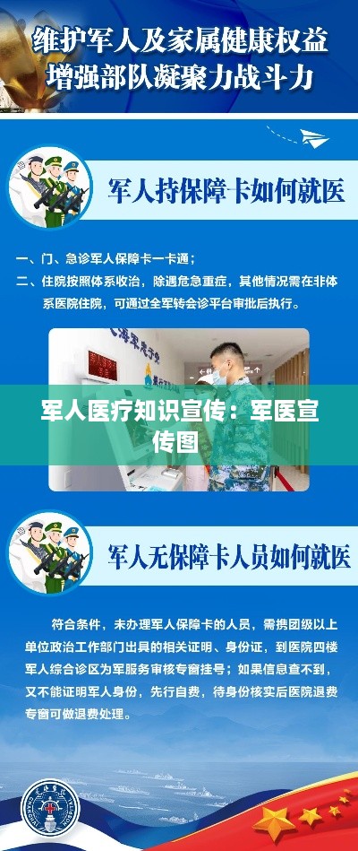 军人医疗知识宣传：军医宣传图 