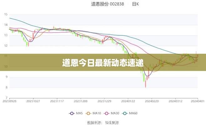 道恩今日最新动态速递