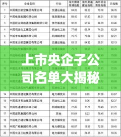 上市央企子公司名单大揭秘，权威排名榜单，一网打尽！