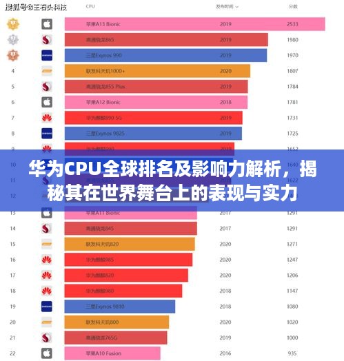 华为CPU全球排名及影响力解析，揭秘其在世界舞台上的表现与实力
