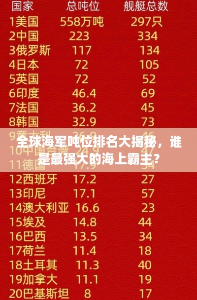 全球海军吨位排名大揭秘，谁是最强大的海上霸主？