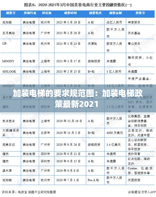 加装电梯的要求规范图：加装电梯政策最新2021 