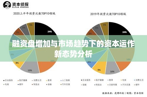 融资盘增加与市场趋势下的资本运作新态势分析