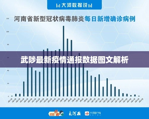 武陟最新疫情通报数据图文解析