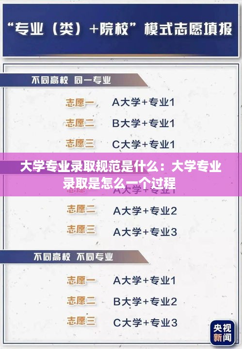 大学专业录取规范是什么：大学专业录取是怎么一个过程 