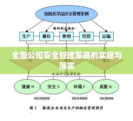 全面公司安全管理策略的实施与落实