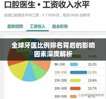 全球牙医比例排名背后的影响因素深度解析