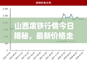 山西废铁行情今日揭秘，最新价格走势分析