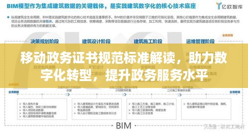 移动政务证书规范标准解读，助力数字化转型，提升政务服务水平