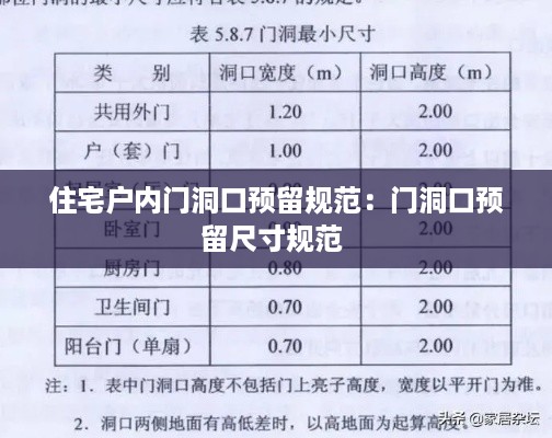 住宅户内门洞口预留规范：门洞口预留尺寸规范 