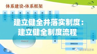 建立健全并落实制度：建立健全制度流程 