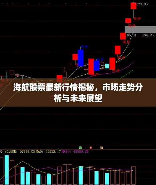 海航股票最新行情揭秘，市场走势分析与未来展望