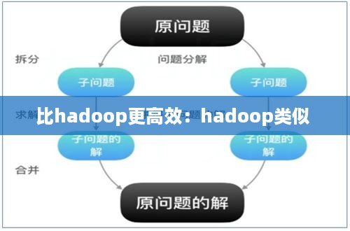 比hadoop更高效：hadoop类似 