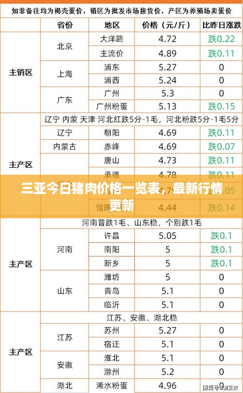 三亚今日猪肉价格一览表，最新行情更新