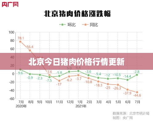 北京今日猪肉价格行情更新