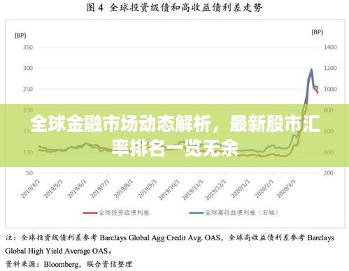全球金融市场动态解析，最新股市汇率排名一览无余