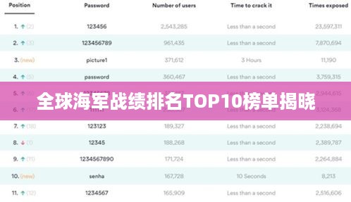 全球海军战绩排名TOP10榜单揭晓