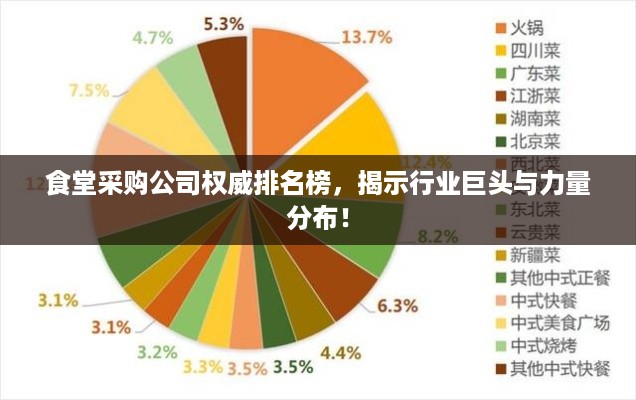 食堂采购公司权威排名榜，揭示行业巨头与力量分布！