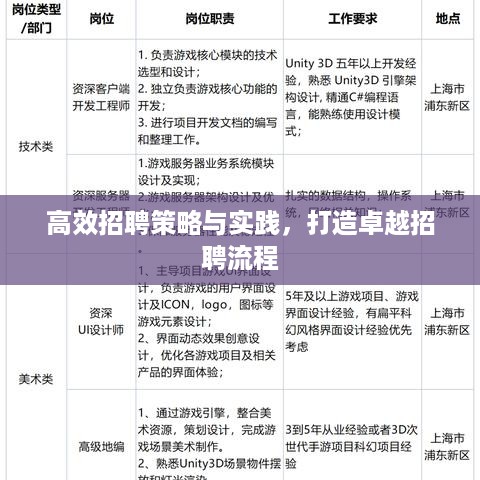 高效招聘策略与实践，打造卓越招聘流程