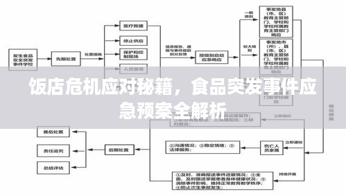 饭店危机应对秘籍，食品突发事件应急预案全解析