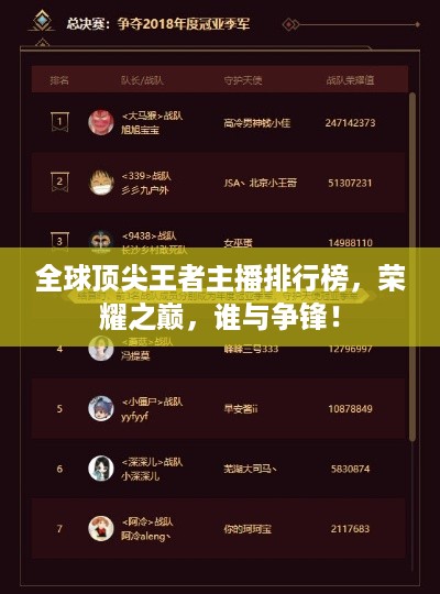 全球顶尖王者主播排行榜，荣耀之巅，谁与争锋！