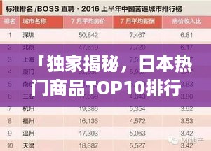 「独家揭秘，日本热门商品TOP10排行榜，你绝对不能错过！」