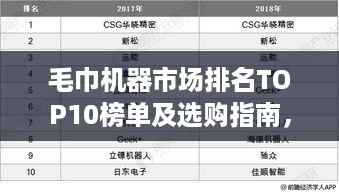 毛巾机器市场排名TOP10榜单及选购指南，深度洞察市场趋势
