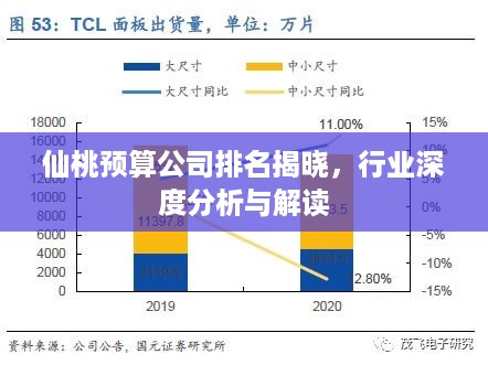 仙桃预算公司排名揭晓，行业深度分析与解读