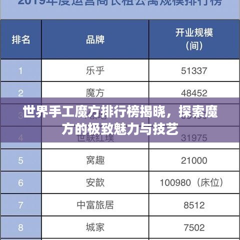 世界手工魔方排行榜揭晓，探索魔方的极致魅力与技艺