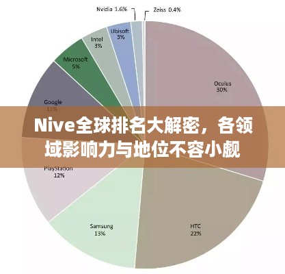 Nive全球排名大解密，各领域影响力与地位不容小觑