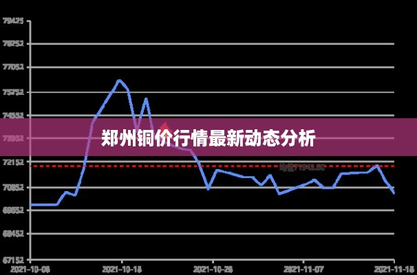 郑州铜价行情最新动态分析