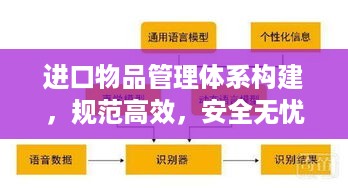 进口物品管理体系构建，规范高效，安全无忧