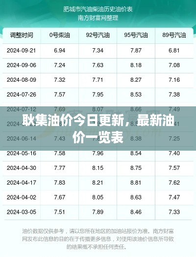 耿集油价今日更新，最新油价一览表