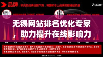 无锡网站排名优化专家，助力提升在线影响力，效果显著！