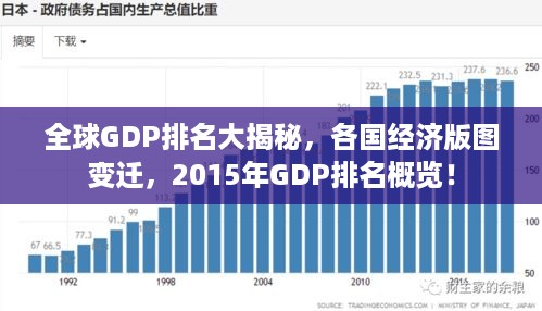 全球GDP排名大揭秘，各国经济版图变迁，2015年GDP排名概览！