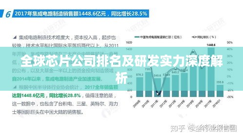 全球芯片公司排名及研发实力深度解析