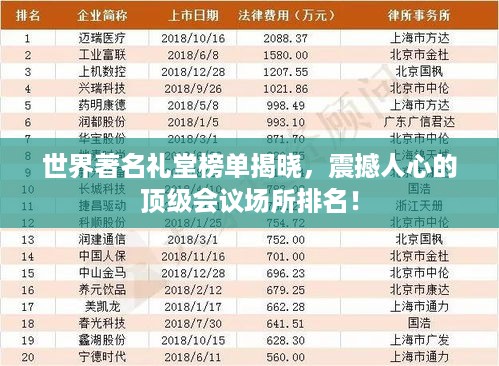 世界著名礼堂榜单揭晓，震撼人心的顶级会议场所排名！