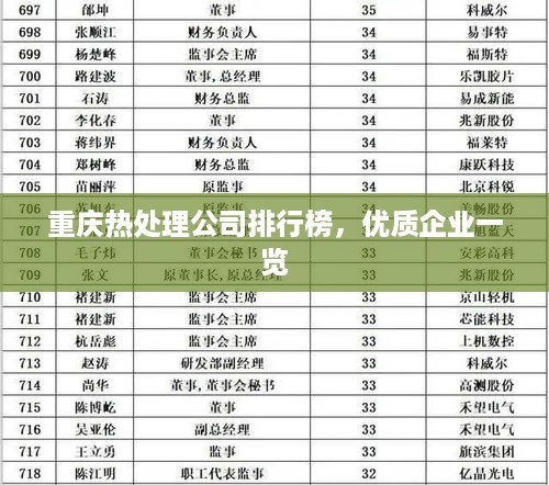 重庆热处理公司排行榜，优质企业一览