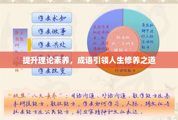 提升理论素养，成语引领人生修养之道