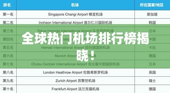 全球热门机场排行榜揭晓！