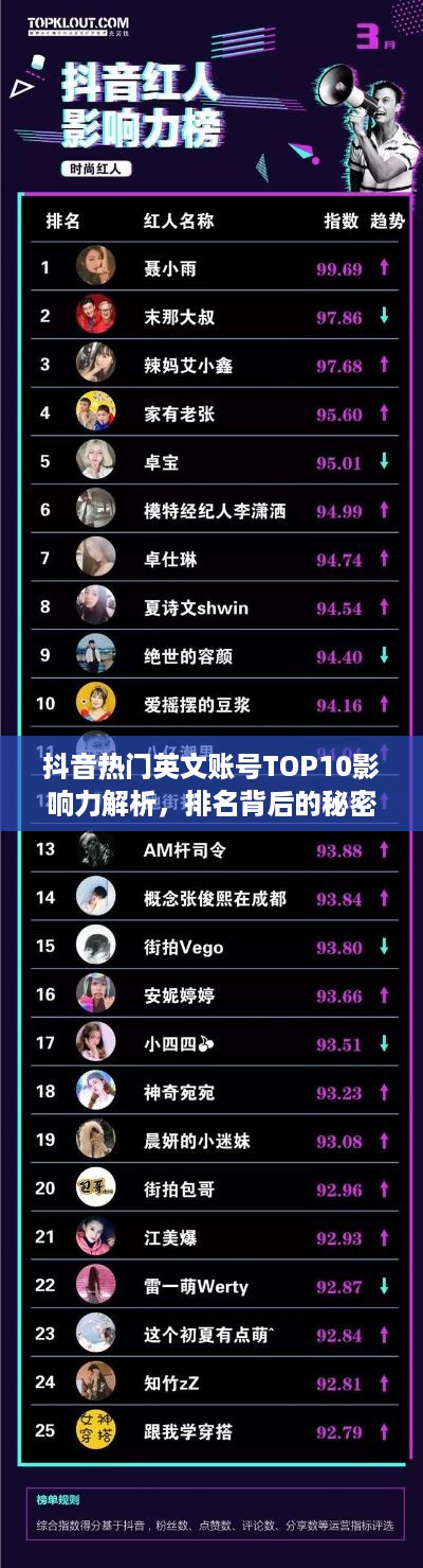 抖音热门英文账号TOP10影响力解析，排名背后的秘密大揭秘！