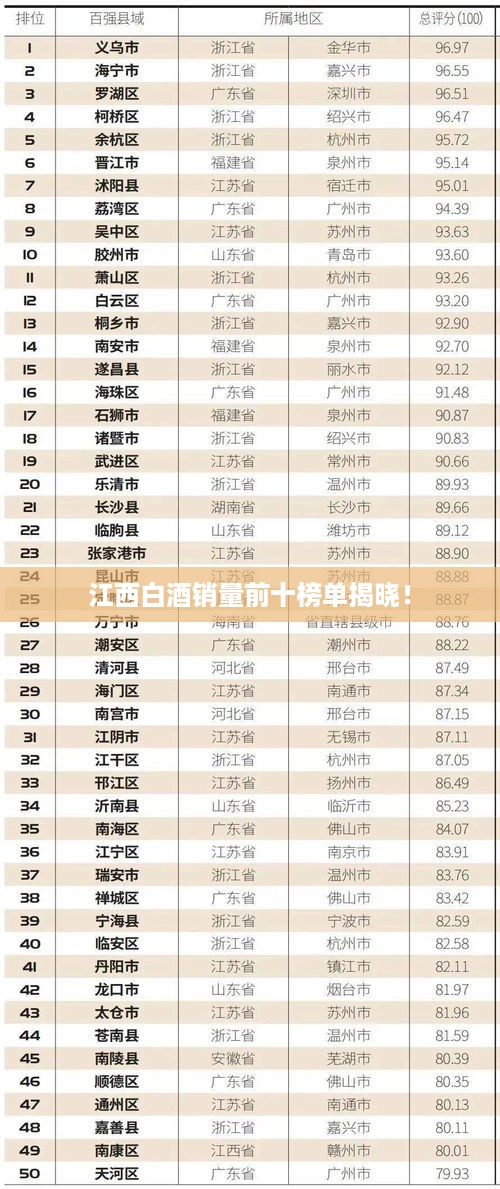 江西白酒销量前十榜单揭晓！