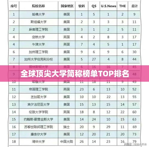 全球顶尖大学简称榜单TOP排名