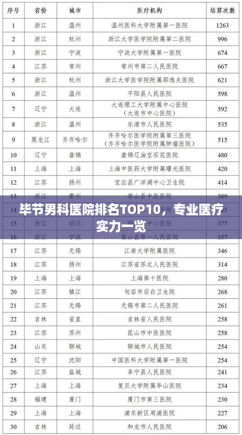 毕节男科医院排名TOP10，专业医疗实力一览