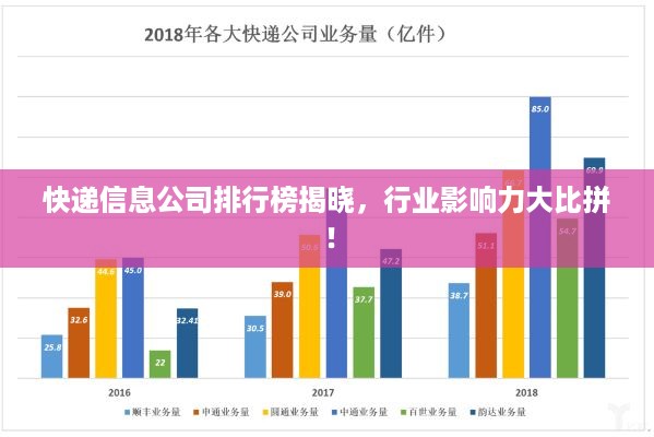 快递信息公司排行榜揭晓，行业影响力大比拼！