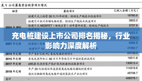 充电桩建设上市公司排名揭秘，行业影响力深度解析